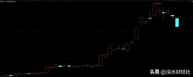 突发！寒武纪终于崩了